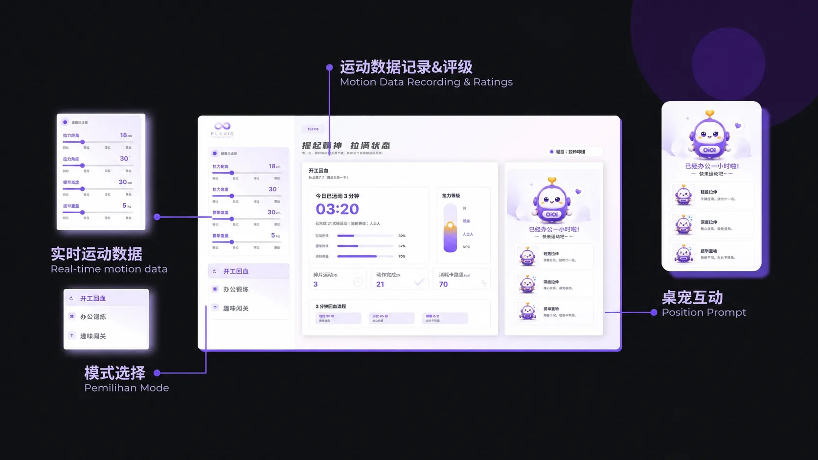 FLEXIS 软件界面展示实时运动数据、模式选择、开工回血和桌宠提醒。